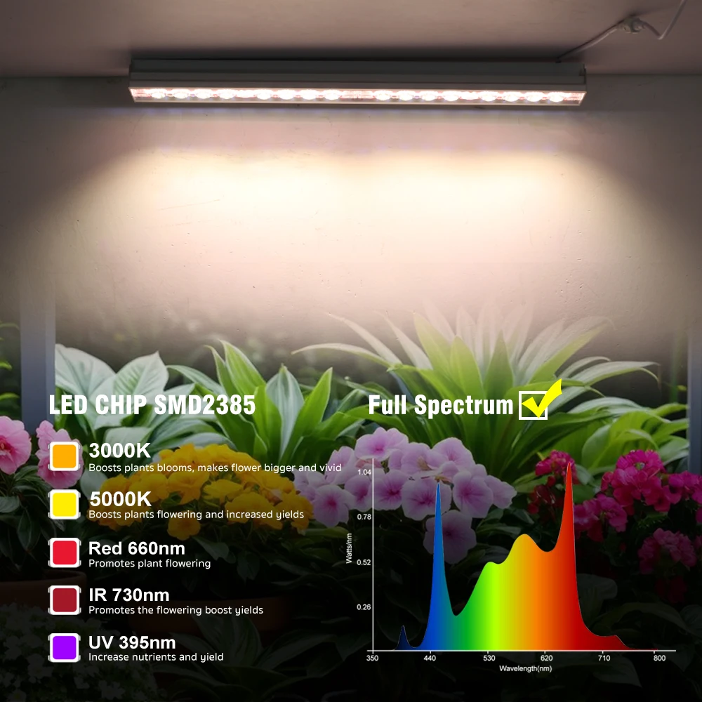 80W 160W Full Spectrum LED Grow Light Growth โคมไฟสําหรับเรือนกระจกเต็นท์ SMD2835 สี Rendering แสงสําหรับ Veg ดอกไม้