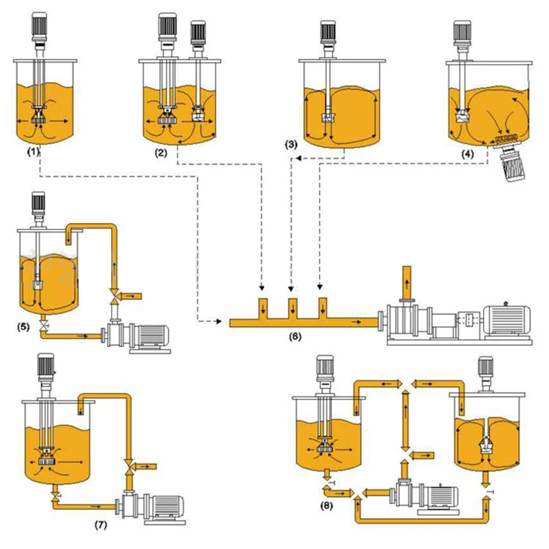 Bomba de emulsificación de alta cizalla, emulador de tubería de acero inoxidable, mezcla de alta velocidad, homogenea, 2,2 kW, 2800rpm