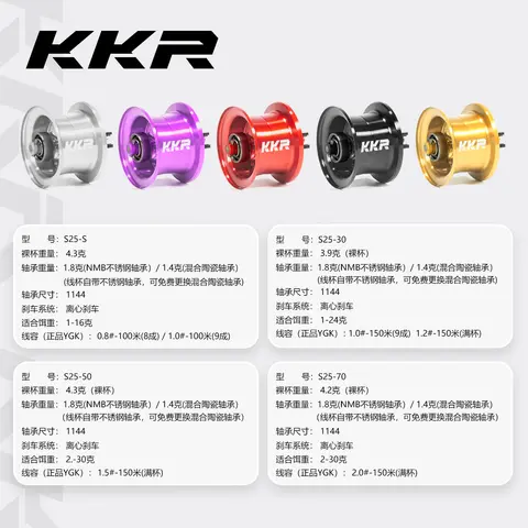 KKR spole modifierad S25 modifierad trådkopp passar för Metanium MGL 22-30/20-70/23-100/20-150 6 best sales Shimano reservspole - №2