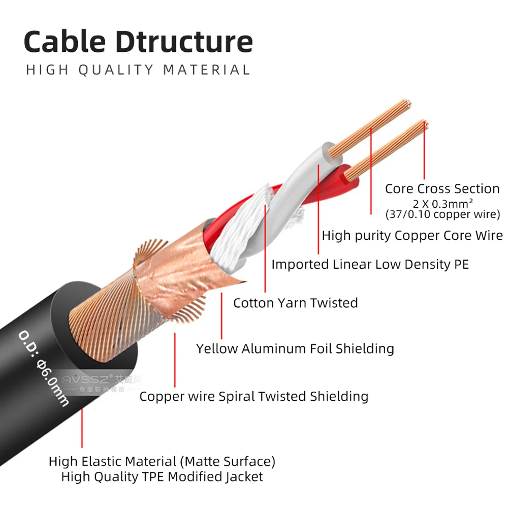 Miedziany kabel mikrofonowy 100m Mikser gitarowy Kabel sygnałowy audio Podwójna osłona TPE Zmodyfikowana kurtka Pasuje do XLR RCA 1/4\'\' 6.35 TS TRS
