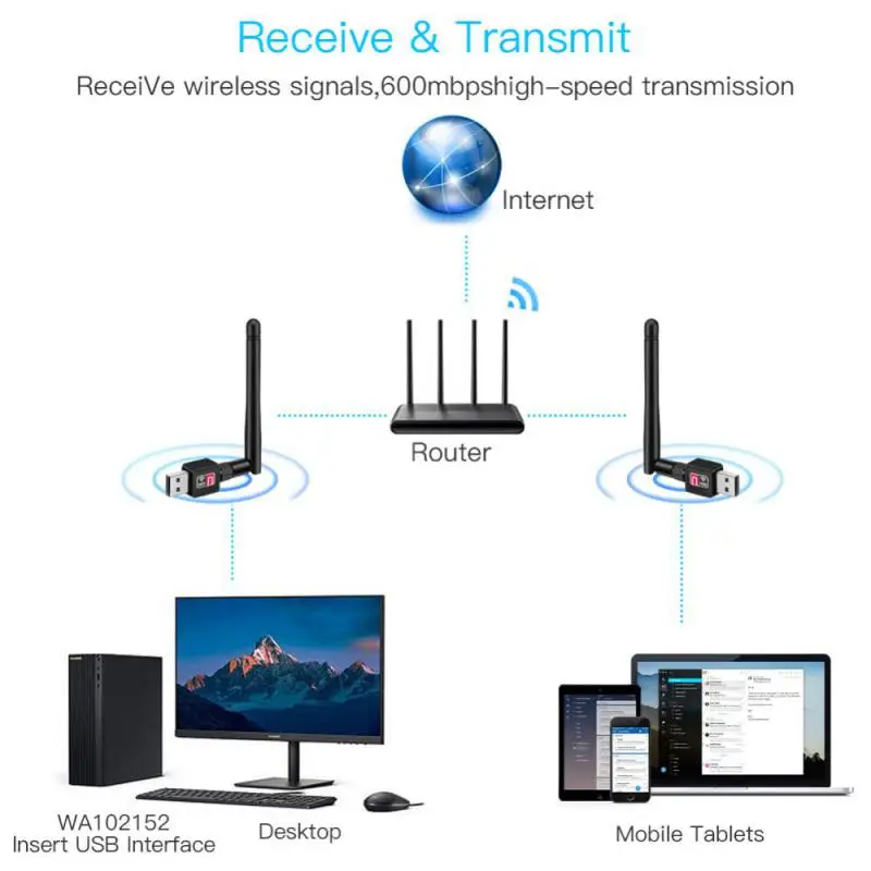 Koqit 무선 5G USB 와이파이 네트워크 어댑터, V5H T10 K1 미니 U2/K1 MTK7601 SR9900 RT8811CU, RJ45 DVB T2 TV 박스 DVB 위성 박스