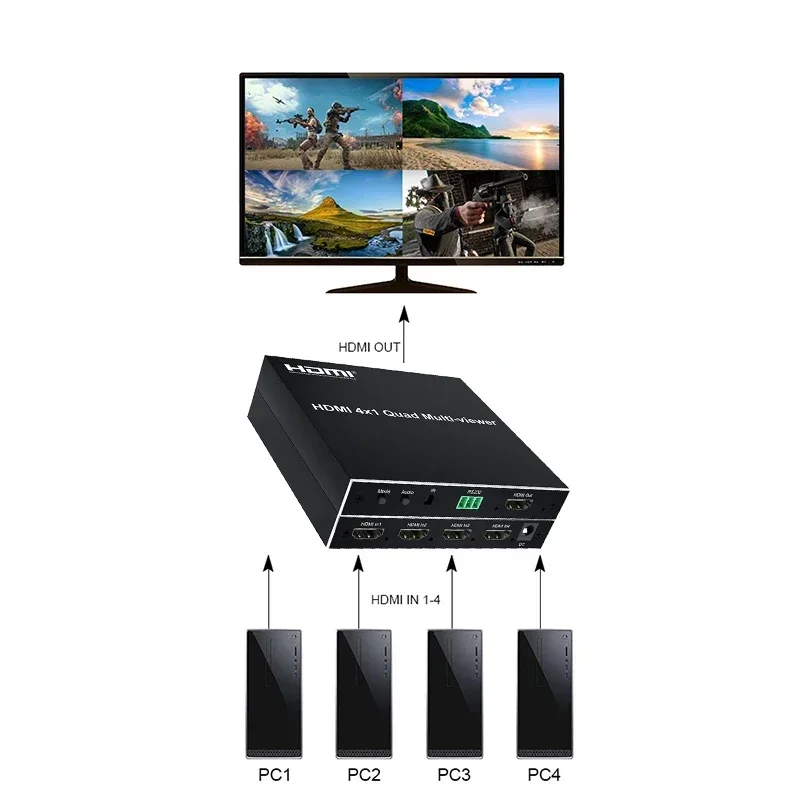 1080p HDMI 4x1 Quad Multi Viewer 4 in 1 Out HDMI Multi-viewer Screen Seamless Switch with Remote Control Support 6 Display Modes