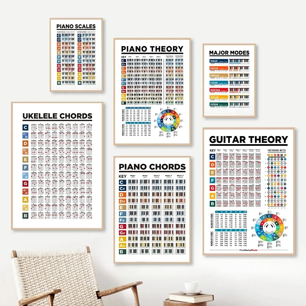 Music Theory Piano Chords Scales Fifths Minimalist Wall Art Print Canvas  Posters for Living Room Modern Home Decor