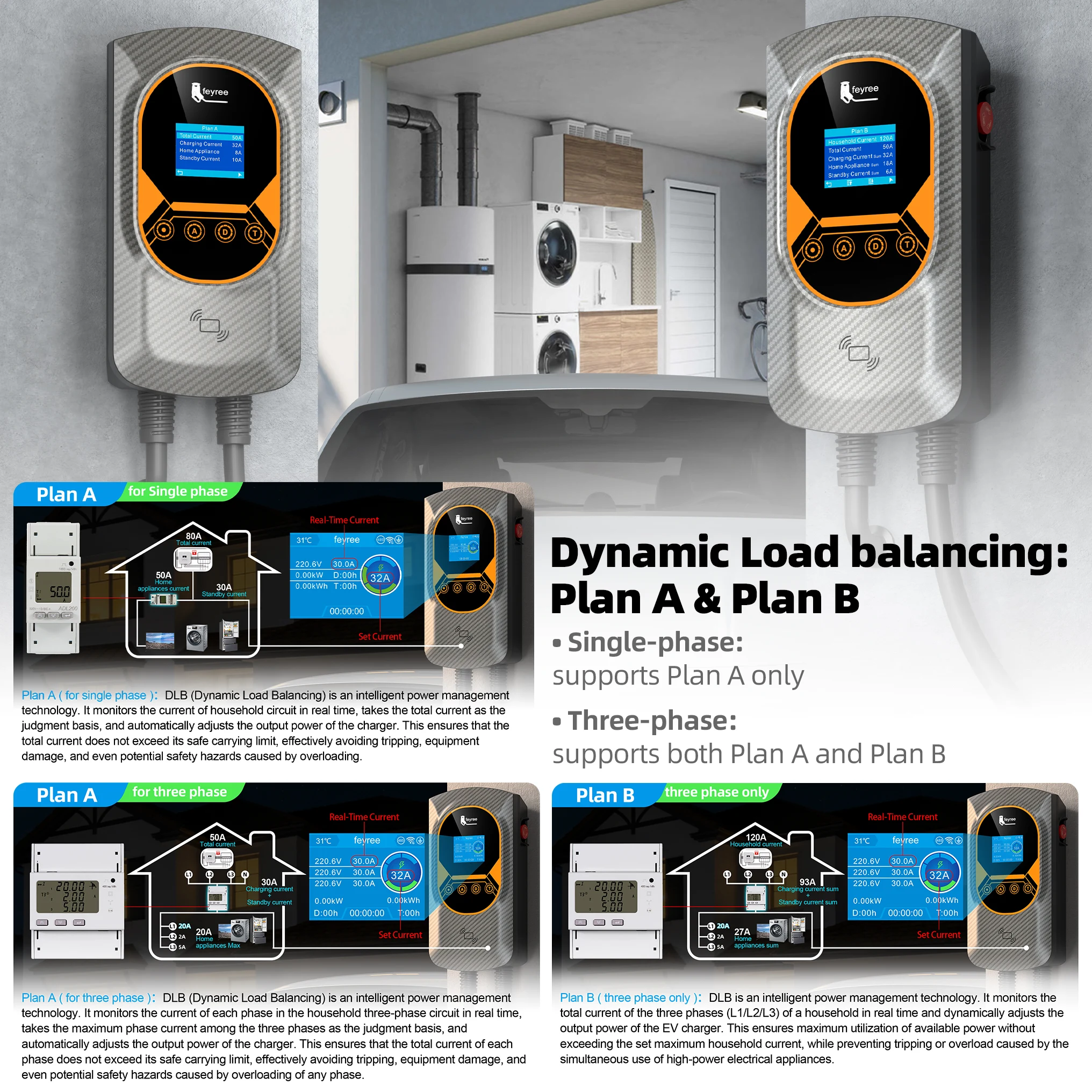 Feyree 22kW 32A Three Phase EV Wallbox GBT  Smart Dynamic Load Balance RFID Card APP Control EV Charging Station for Outdoor Use