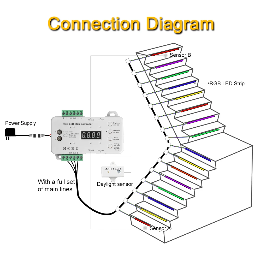 RGB LED Stair Light Strip PIR Motion Sensor Dimming Daylight Sensor Easy Connect Installation for Stairs Step Decorative Lamp