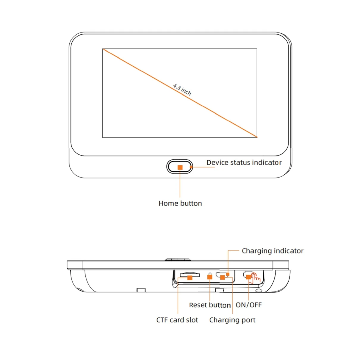 กล้องตาแมวกริ่งประตู Wi-Fi 1080P อัจฉริยะเสียง5000mAh 4.3นิ้ว PIR FHD อินฟราเรดสำหรับ Alexa Google