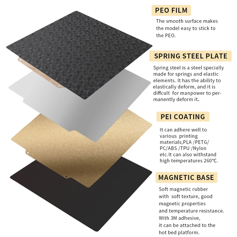Double Side Heatbed PEO+pei 310x310 235x235 220x220 Flexible pei sheet ender 3 magnetic bed 3D Printer Parts Hot Bed build plate