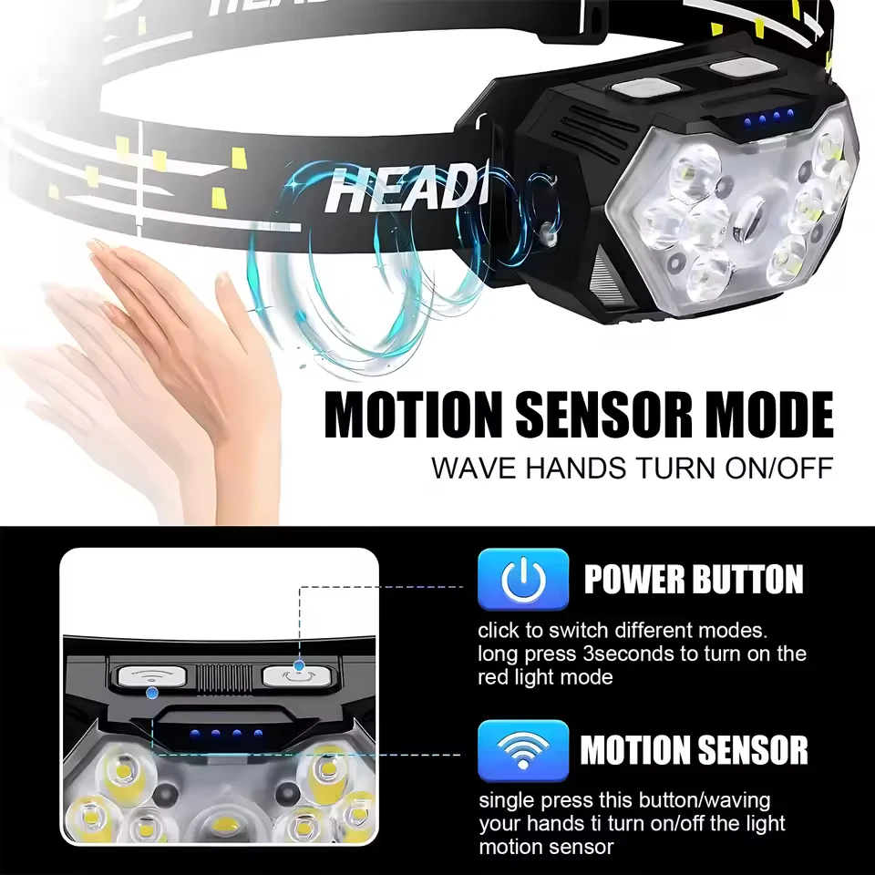 Rechargeable Led Front Flashlight Torch Light Headlamp With Battery Long Lasting Rechargeable Lamps Powerful Led Lamp Lanterna image 4
