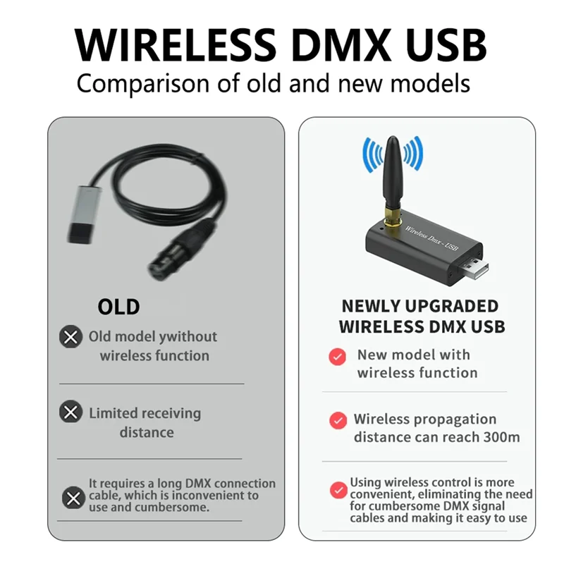 Adapter USB do DMX Interfejs DMX512 Komputerowy Kontroler Oświetlenia Scenicznego Ściemniacz Interfejs USB DMX512 z Odbiornikiem-Y47A