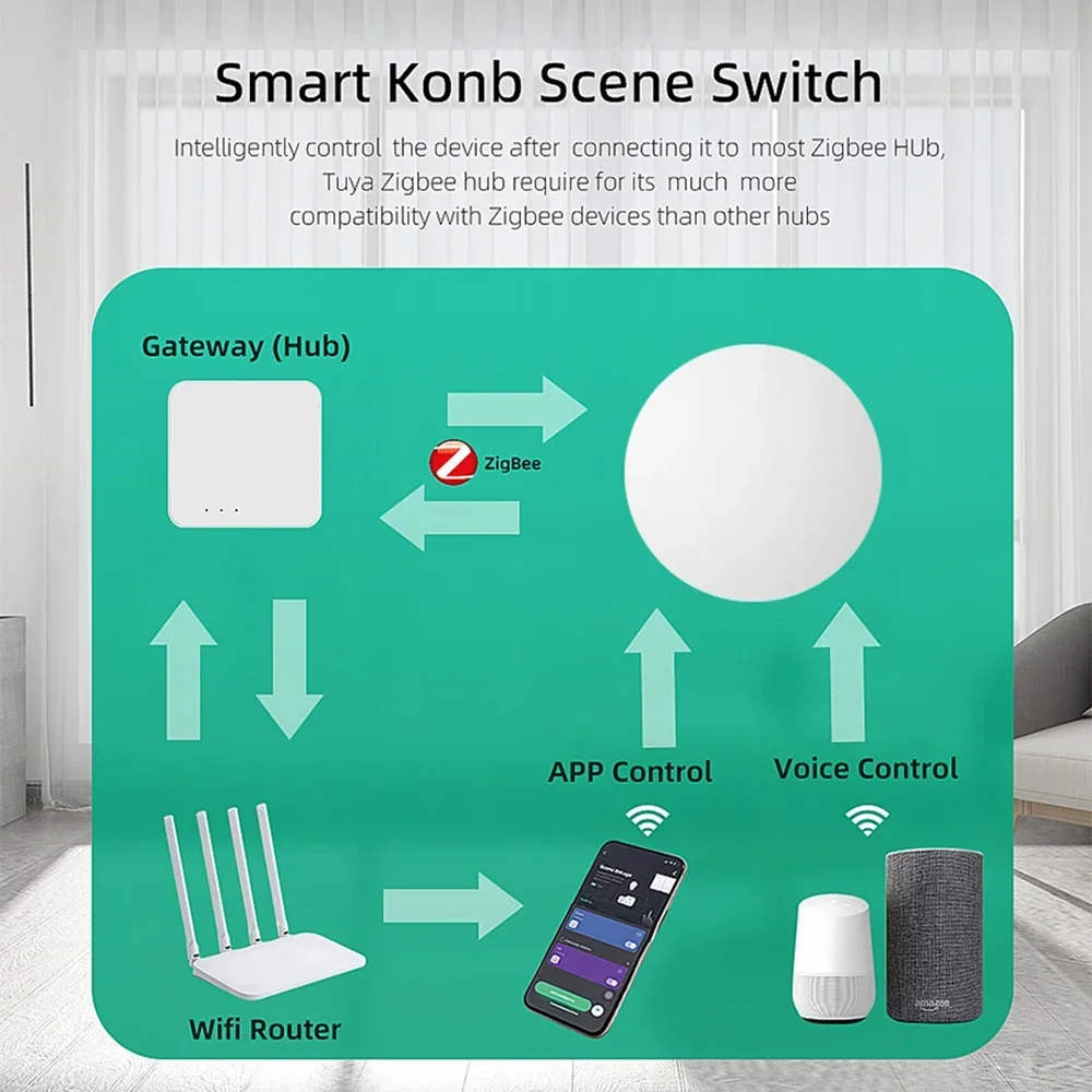 Ewelink Zigbee Switch Push Scene Button Switch Wireless Remote On Off Key Controller Scenario Switch Support Home Assistant