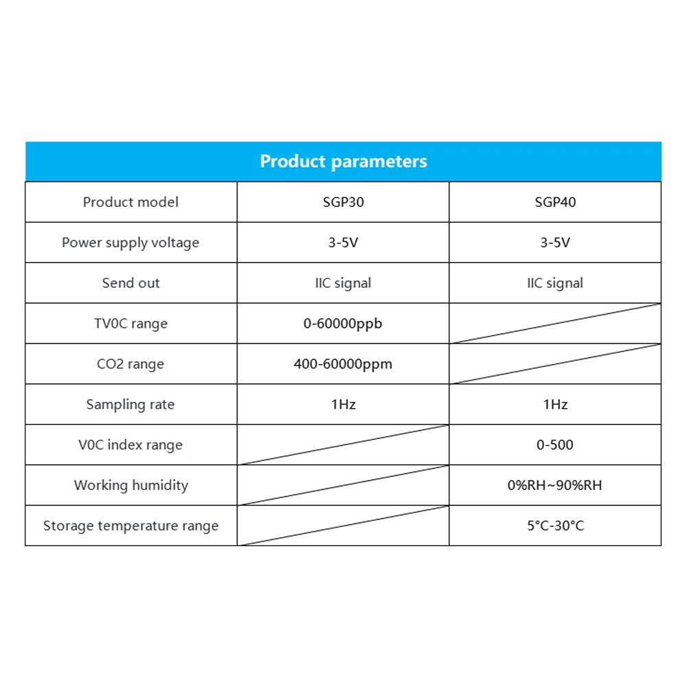 SGP30 SGP40 TVOC eCO2 مستشعر جودة الهواء الفورمالديهايد كاشف غاز ثاني أكسيد الكربون وحدة الاستشعار الرقمي I2C واجهة IIC الإخراج
