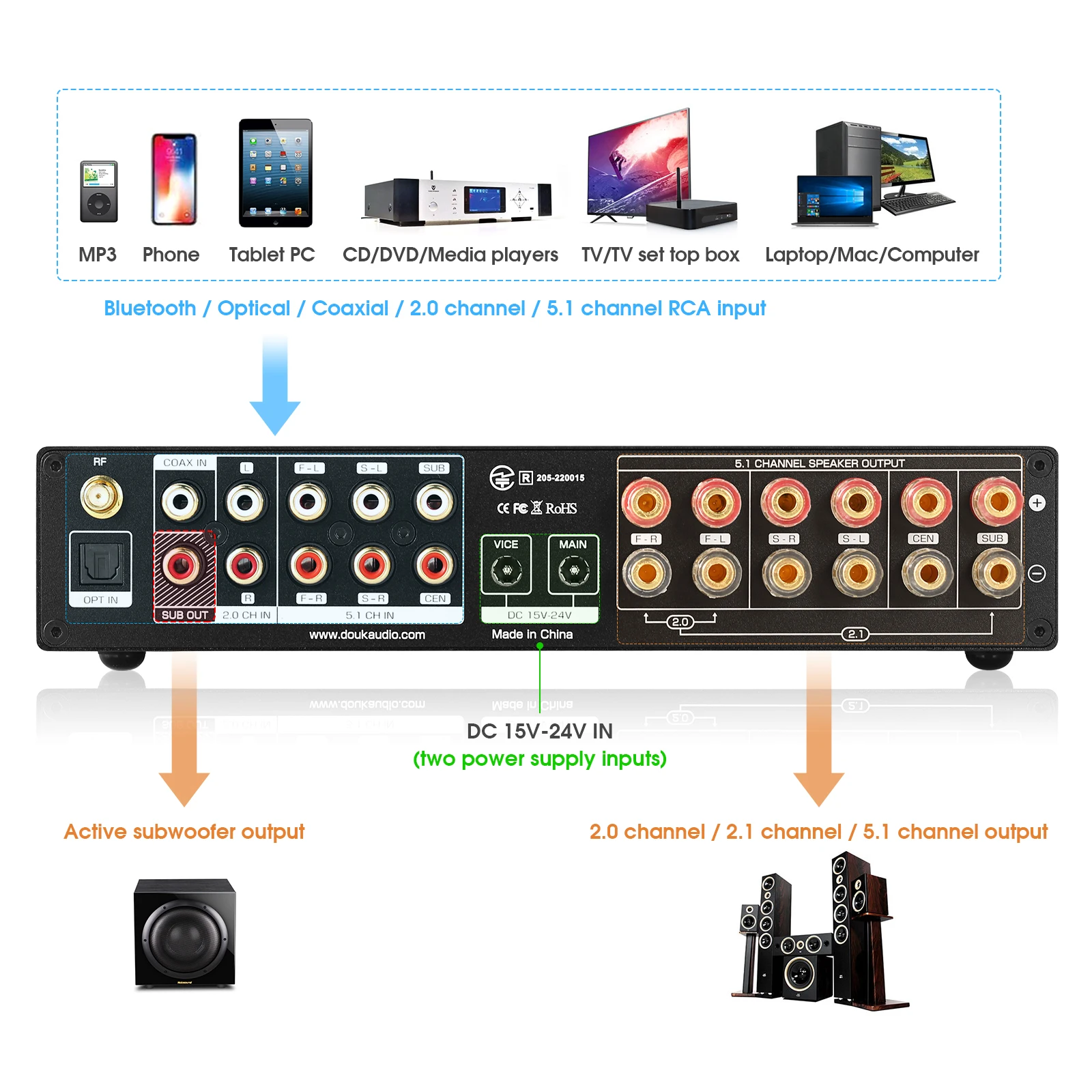 Imagem -03 - Duplo Áudio 5.1 Canal Amplificador Digital Hifi Bluetooth 5.0 Receptor Usb Coaxial Opt Home Theater Power Amp com Subwoofer Ldac