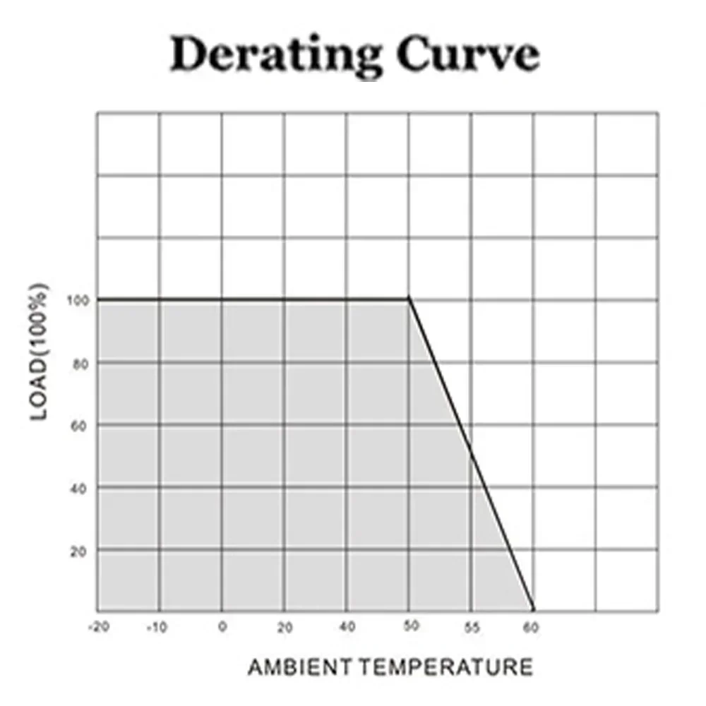 12V/24V a 5V 12V a 5V 24V a 5V 5A 10A 15A Convertitore DC DC Regolatore Auto Step Imbottiture Riduttore Certificato CE Modulo Step-down
