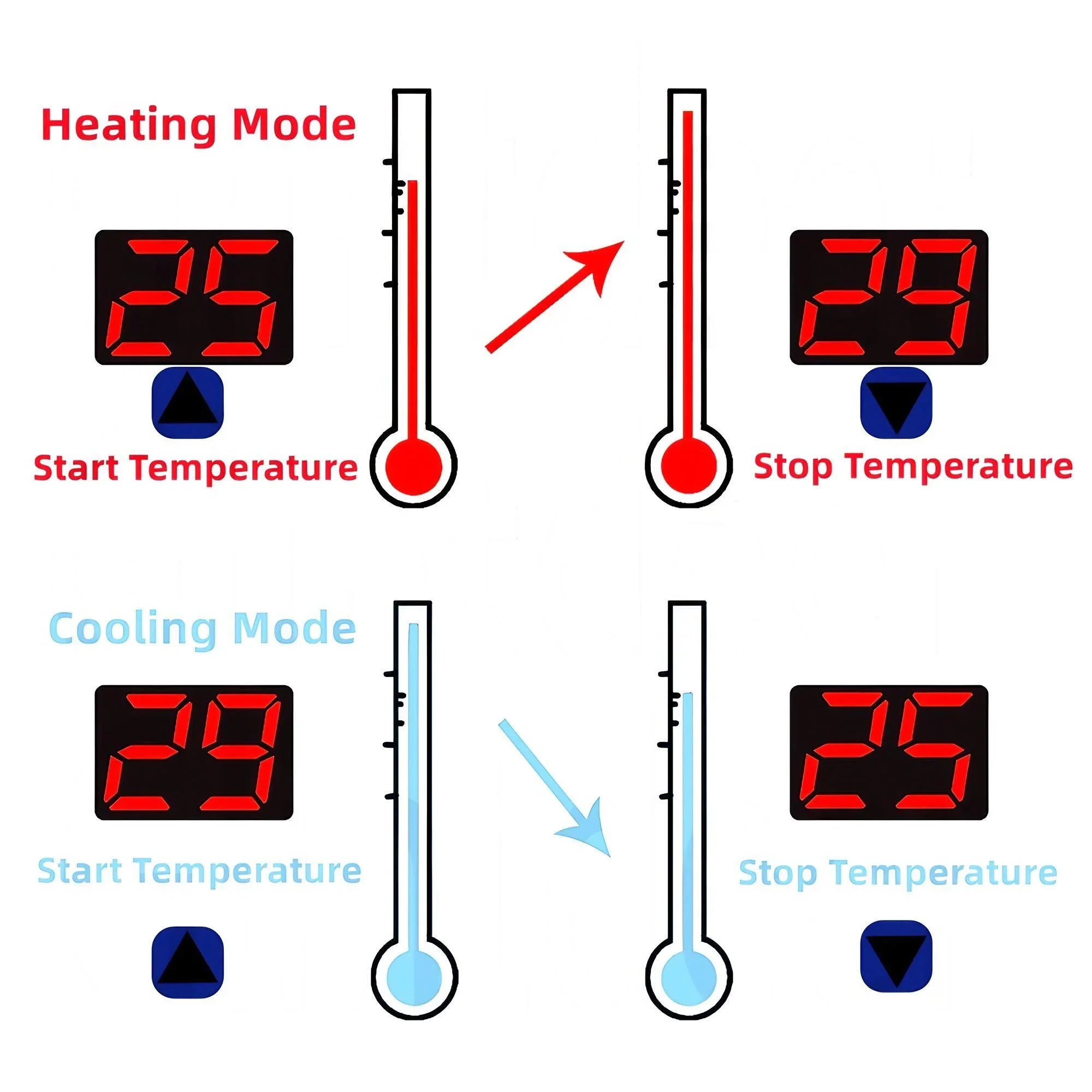 Digital Temperature Controller XH-W3001 for Microcomputer Temperature Control Ideal for Various Temperature Control Applications