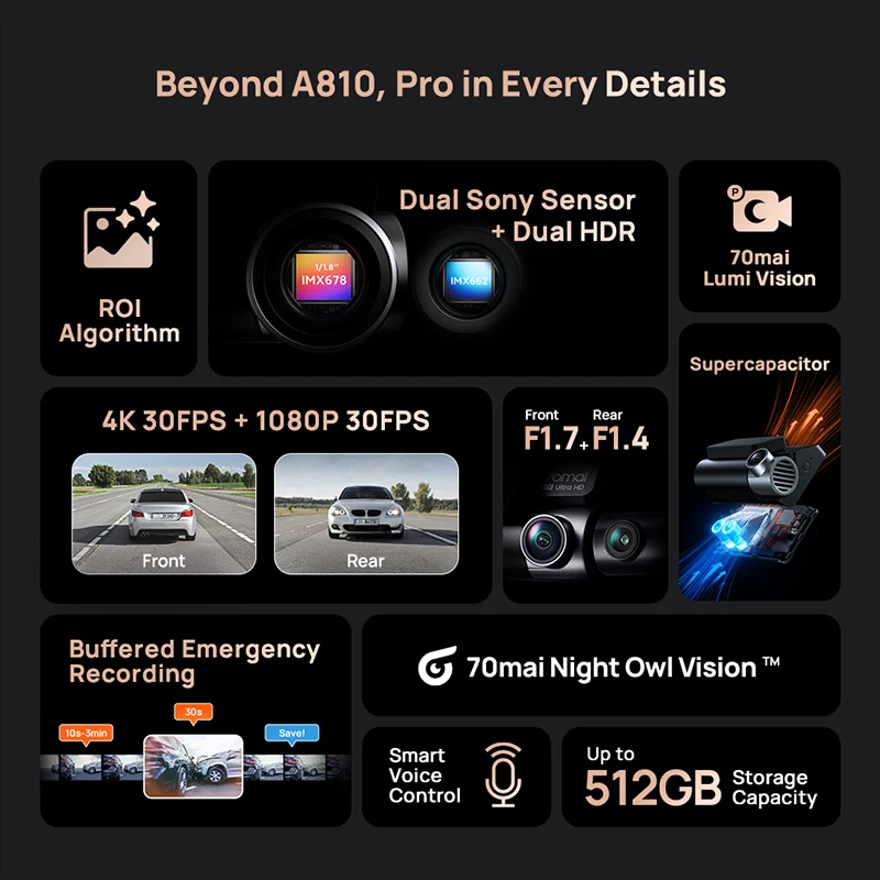 70mai ウルトラHD 4K ドライブレコーダー A810 & A810S グローバル版