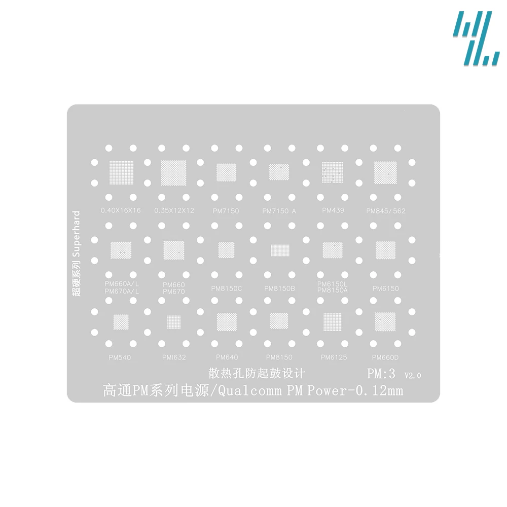 Estêncil rbaling escopo de aplicação pm1 pm2 pm3