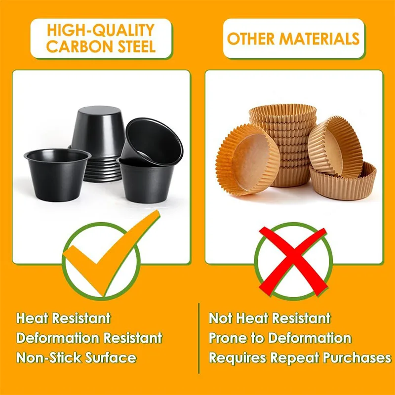 غير لاصقة Popover عموم الكربون الصلب فطيرة صغيرة الكعك كب كيك المقالي البيض تارت خبز جولة كب كيك عموم الفردية تشيز كيك القصدير