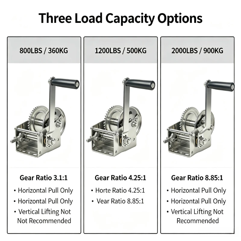 Thumbnail 4 - #28 Latest Hand Crank Winch Offers