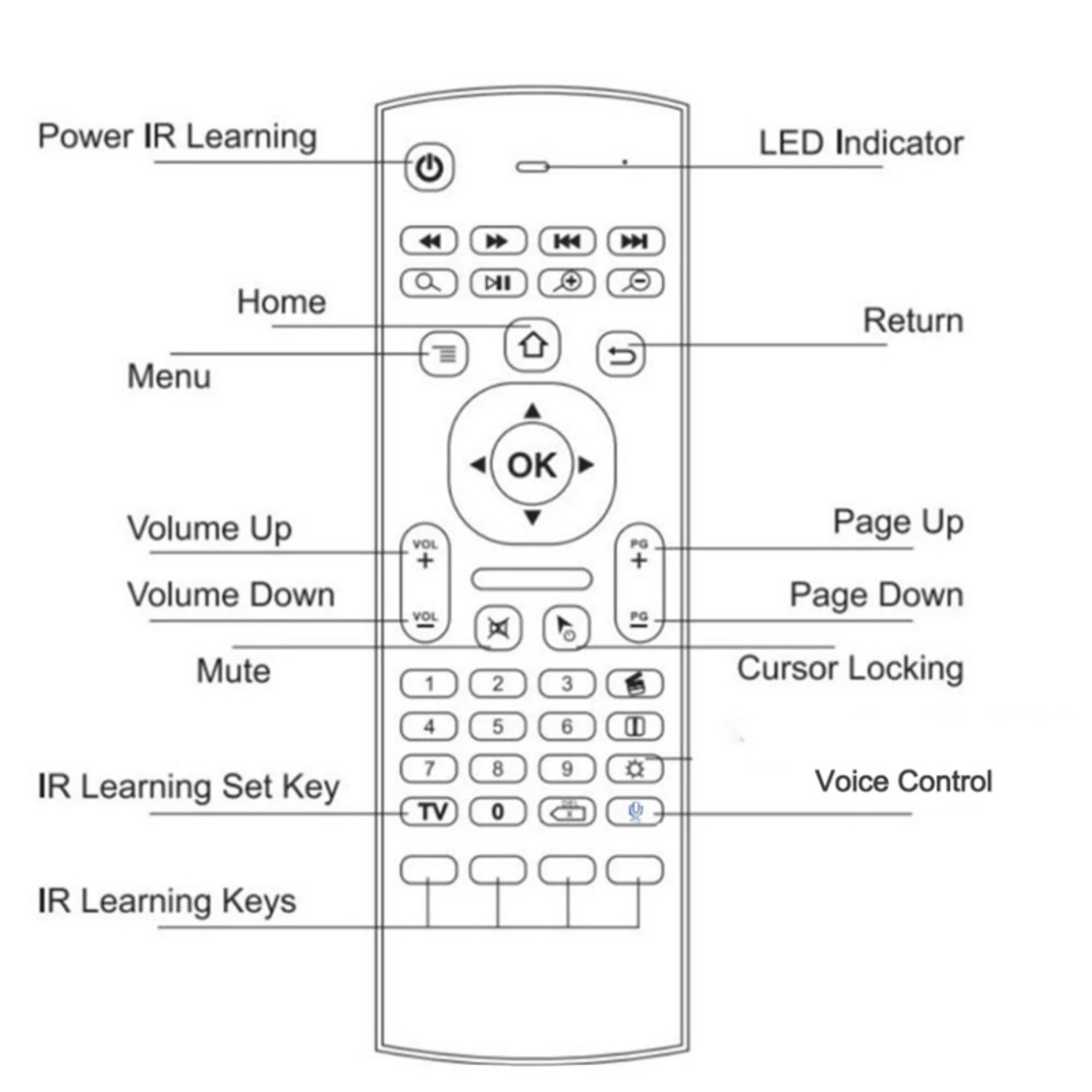 (ABDH) MX3 Fly Air Mouse Smart Voice Remote Control 2.4G Беспроводная клавиатура для ТВ-приставок Android Mecool H96 Max X96 Mini Mi Box