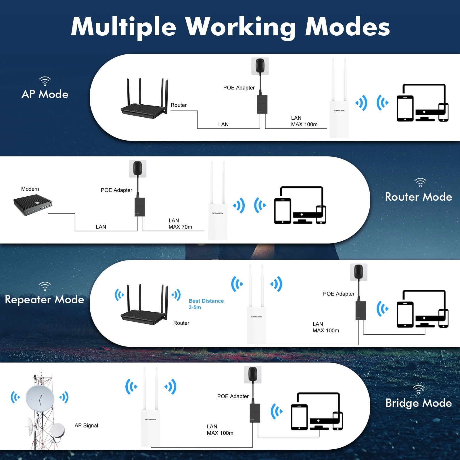 Imagem -05 - Extensor de Sinal de Roteador Wifi ao ar Livre ap sem Fio Longo Alcance Ponto de Acesso Ethernet Antena ap 1200mbps Gigabit 2g 5.8g 500mw