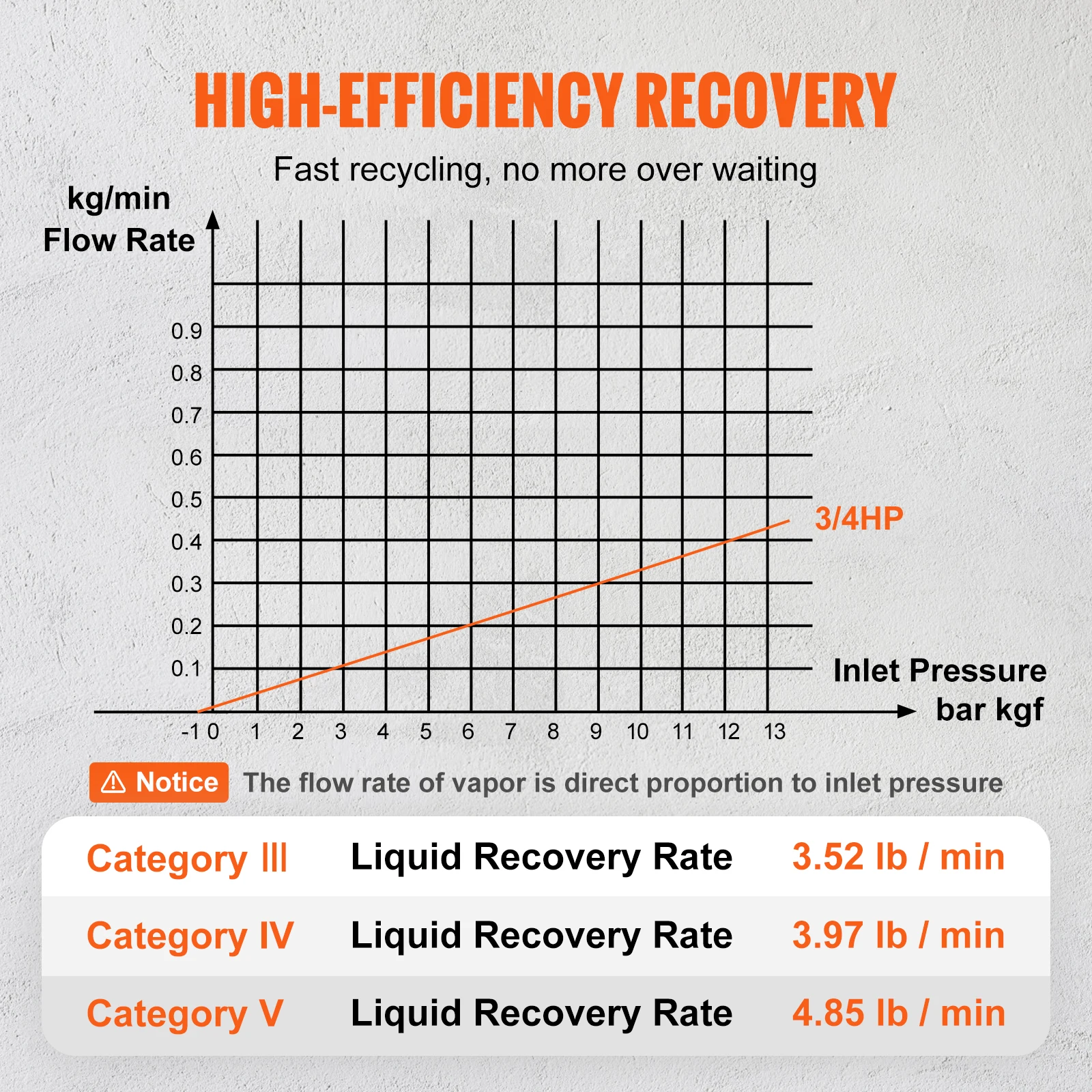 VEVOR Portable 3/4 HP Refrigerant Recovery Machine - AC Recovery Machine120V Recovery Machine HVAC for Liquid Refrigerant
