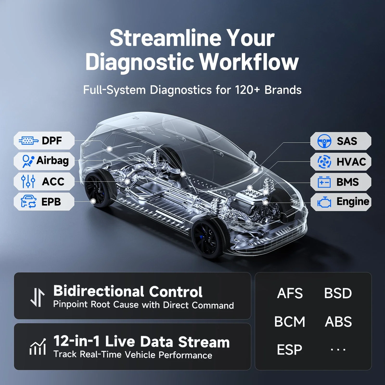 TOPDON ONE Lite Bi-Directional OBD2 Scanner, One-click ECU C0ding, OE-level topology and TopFix AI, All System Diagnostics