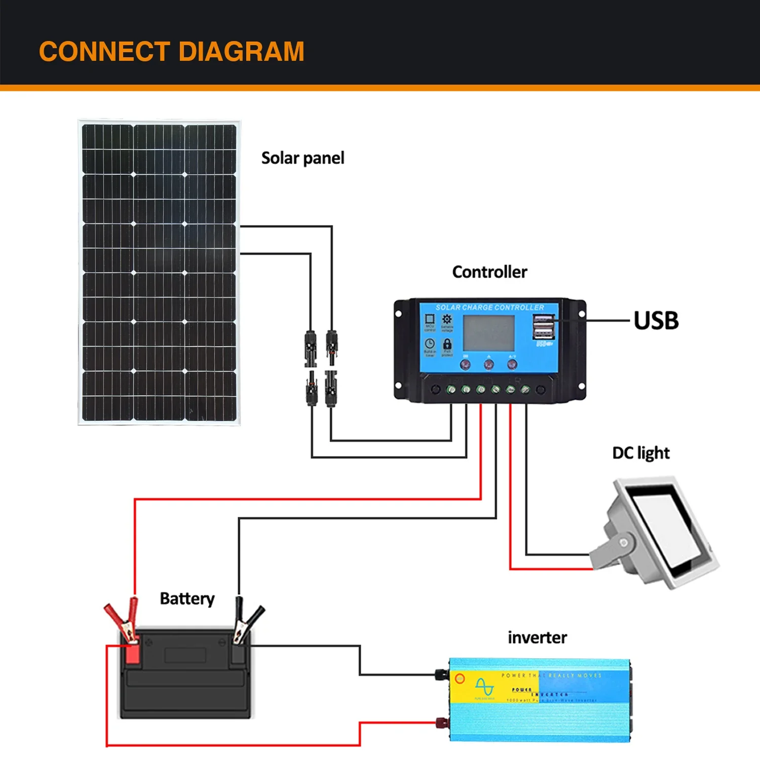 200W Zonnepaneel Hoge Efficiëntie Glas Zonnepaneel Kit Monokristallijn Fotovoltaïsch Paneel met Frame 12V voor Thuis Offgrid Systeem - Afbeelding 6