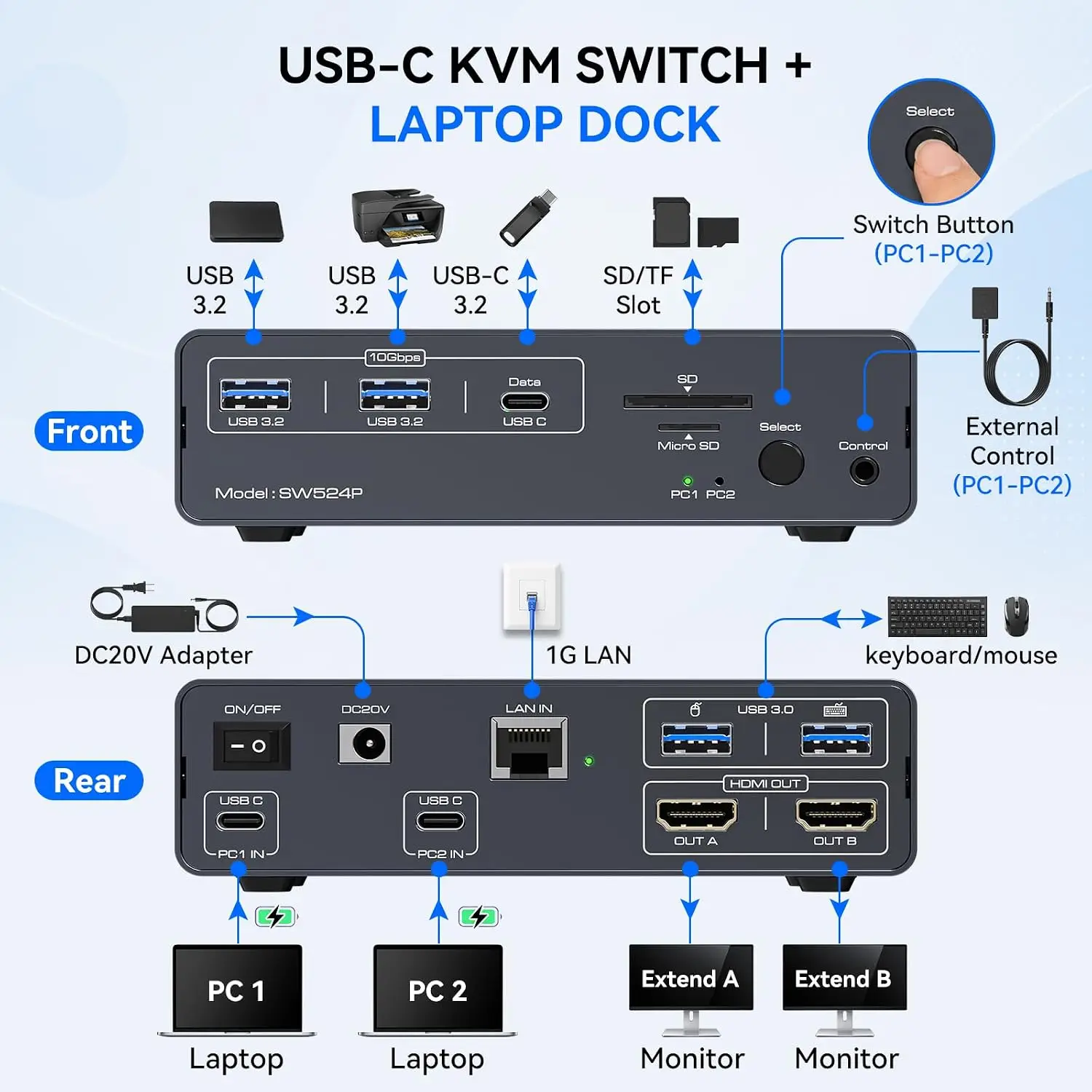 4K/2K USB-C KVM Docking Station for 2 Laptops, Dual Monitor HDMI KVM with Thunderbolt 4 and EDID,100W PD