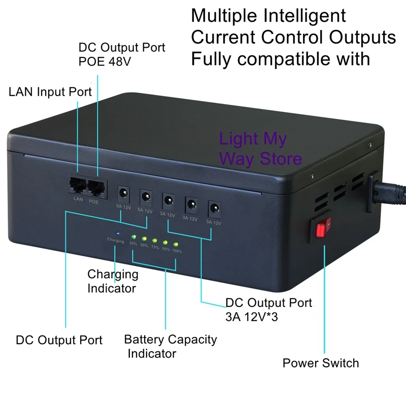 

60W DC backup power miniups computer all-in-one uninterruptible power supply optical cat camera