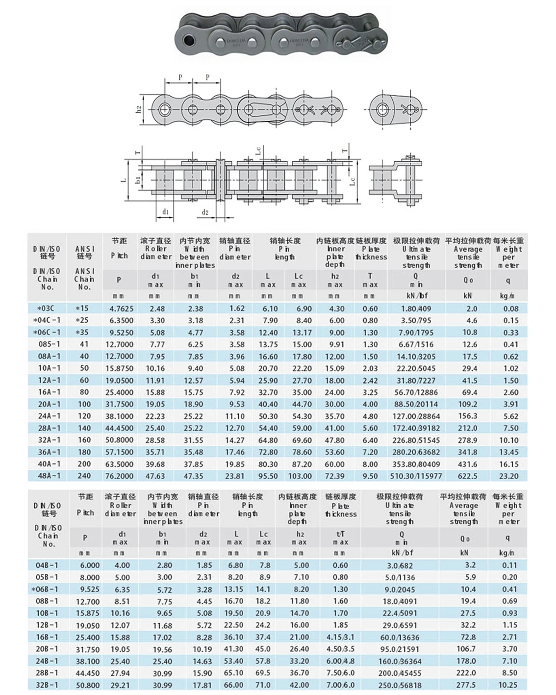 04C-1 Carbon Steel Transmission Roller Chain/Connector Chain Pitch 6.35 Half /Full Buckle Roller Industrial Chain Join Buckle