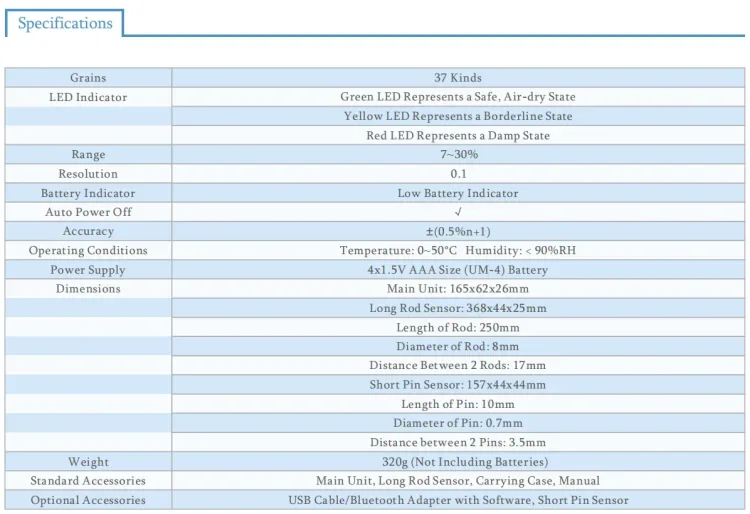 Taijia MC-7825G Grain Moisture Meter