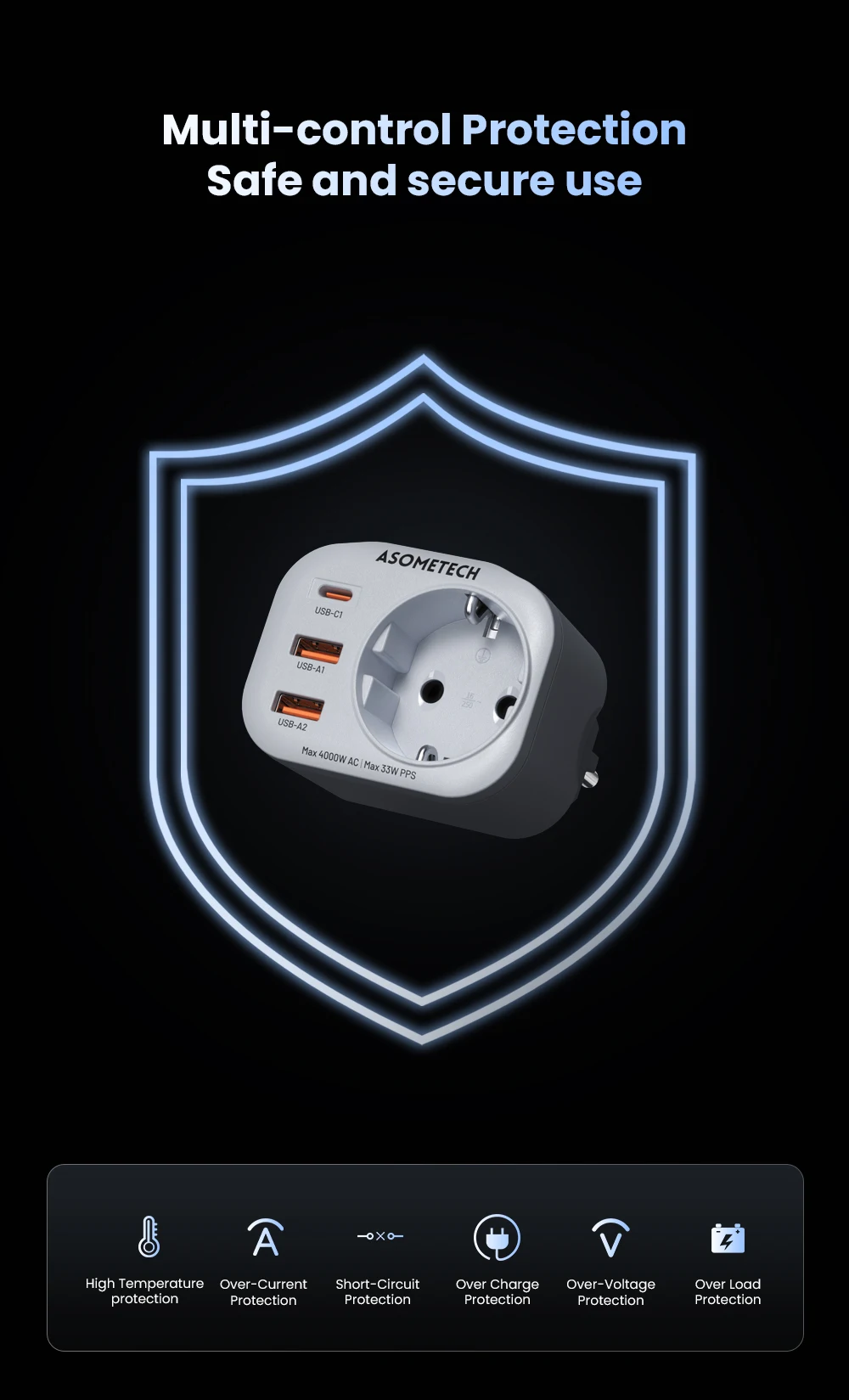 33 W GaN Ladegerät PPS PD 30 W QC3.0 Multi USB C Ladegerät Steckdose mit 4000 W AC Steckdosen Super Schnelle Aufladung für iPhone 15 Samsung – Detail 5