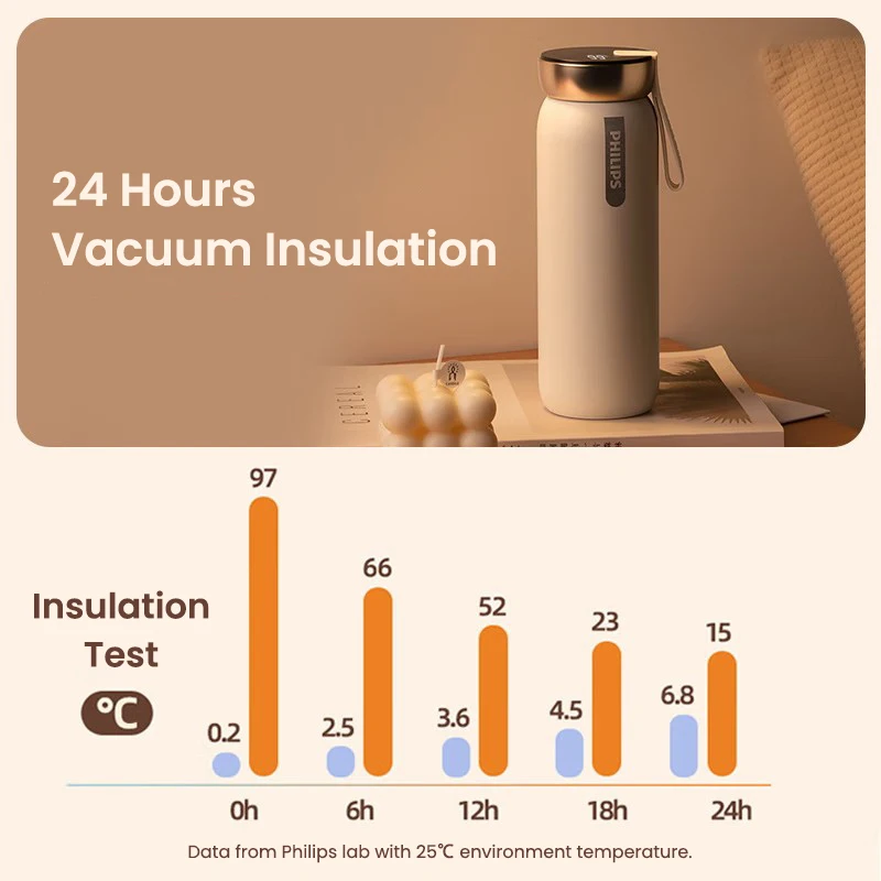 แก้วเก็บความร้อนฟิลิปส์พร้อมจอแสดงอุณหภูมิ AWP2775 หน้าจอสัมผัสแสดงอุณหภูมิ 460 มล. แผ่นซิลิโคนกันลื่น