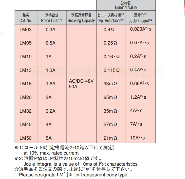 Dadong Fuse LM10 Large1A Large2A Large3.2A Large4A Large5A