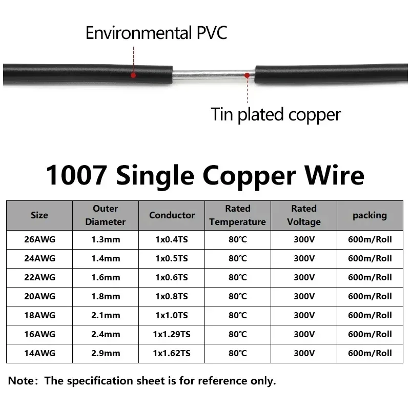 3m 10ft 1007 Elektrischer Kupferdraht 26 24 22 20 18 16 14AWG Einadrig PVC-Isoliert Massivdraht Verzinnt Elektrisches Kabel – Detail 2