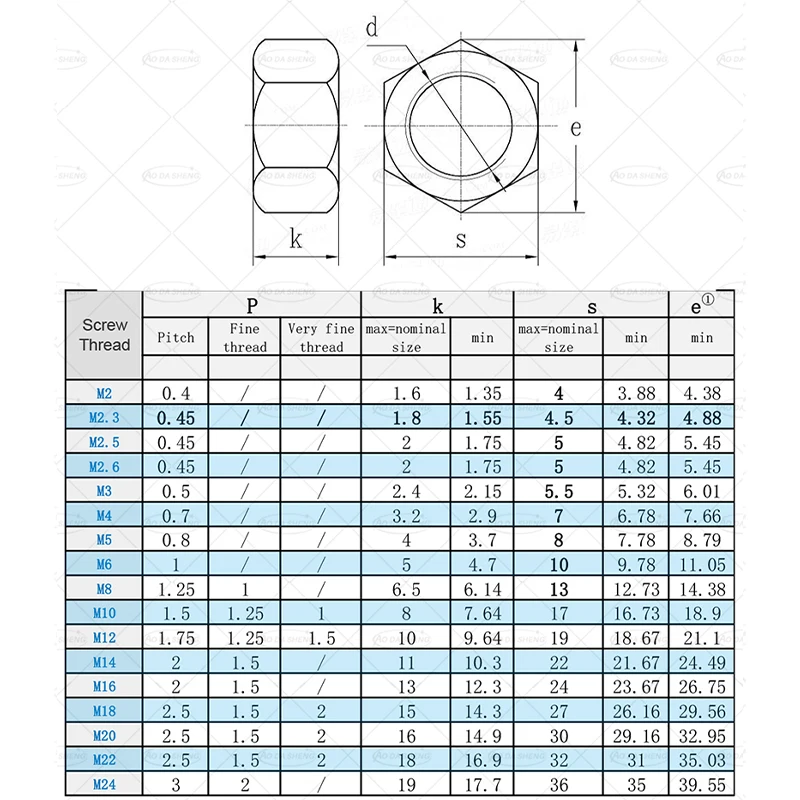 AODASHENG 50/20/10pcs Hexagon Hex Nuts Metric M2.5 M3 M4 M5 M6 M8 M10 DIN934 304 Stainless Steel Hex Hexagon Nuts Free Shipping