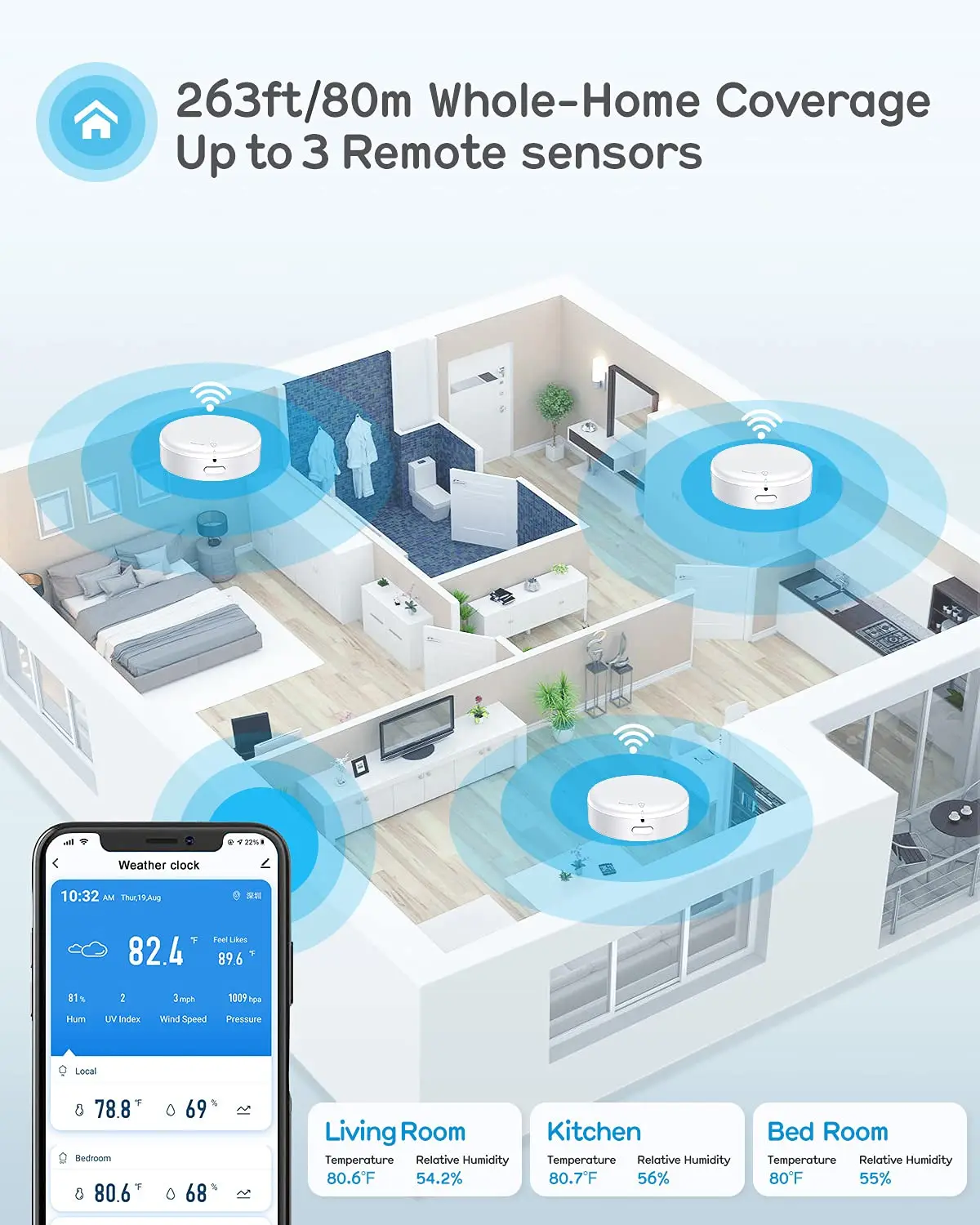 Tuya Wireless Weather Station Digital Home Forecast Temperature Indoor Outdoor Thermometer App Remote Control Humidity Record