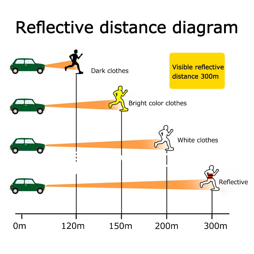 حلقات ساق عاكسة لركوب الدراجات متعددة الوظائف وأشرطة للساق للكاحل قابلة للتعديل وضوح عالية للجري الليلي وركوب الدراجات والمشي #5