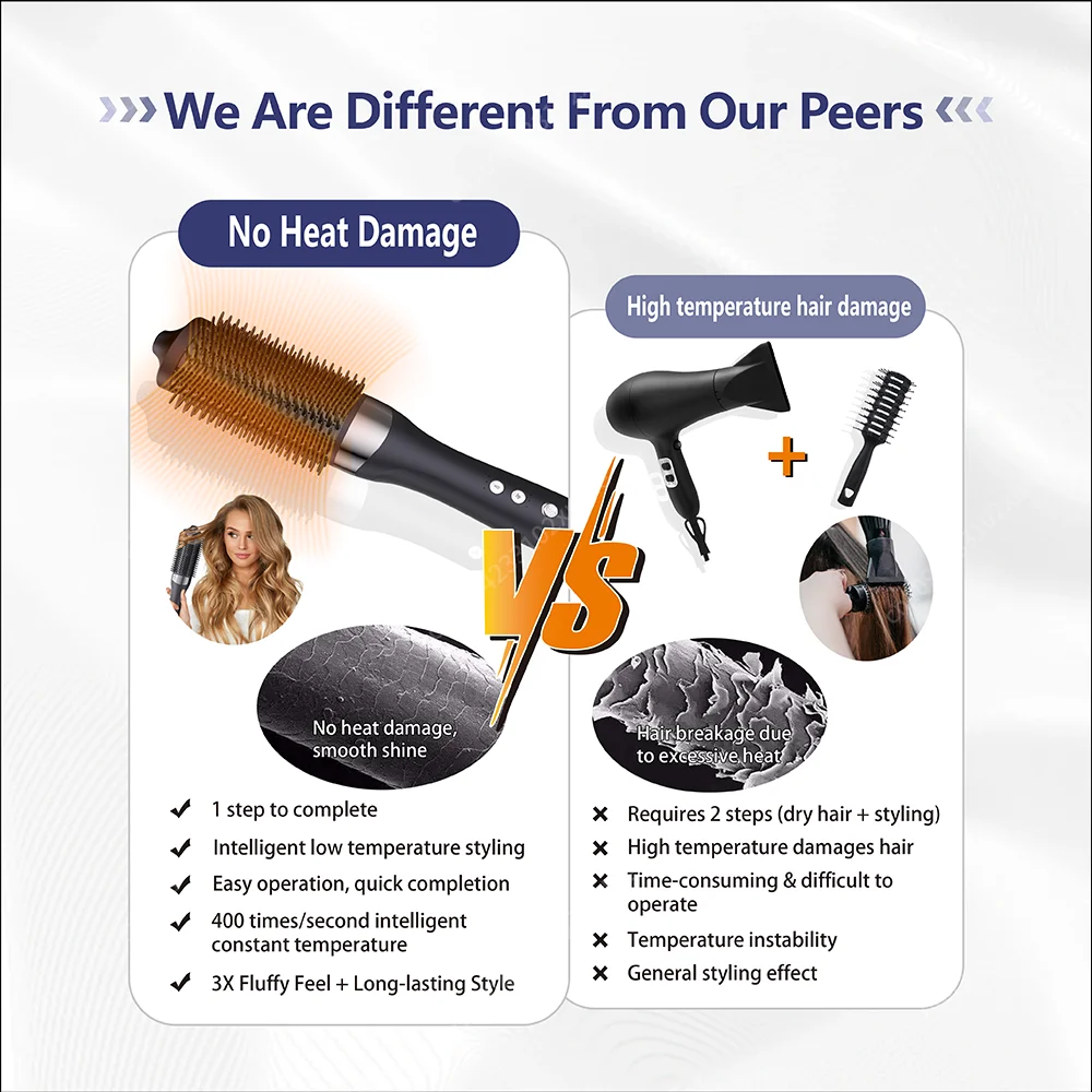 Professional Electric Hair Comb 1200W Low Temperature Styling Ionic Fluffy Curler Blow Dryer Brush for Hotels Home Outdoor Use