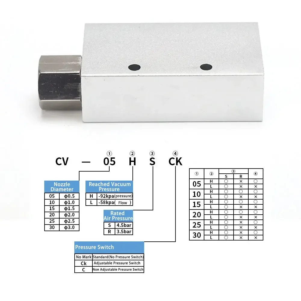 Pneumaitc Vacuum Generator CV-10HS 15HS 20HS 25HS 30HS vacuum generator suction cup High Negative Venturi Air Exhaust Ejector