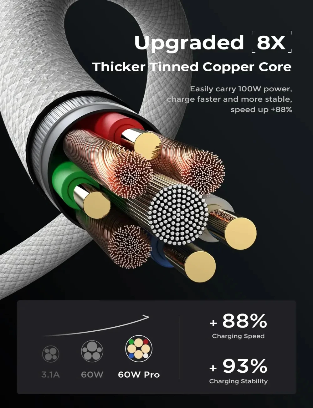 NNBILI Original USB C Super Fast Cable For iPhone 15/15Pro/15Plus/15Pro Max PD 60W USB-C Weaving Charging Data Line Accessories