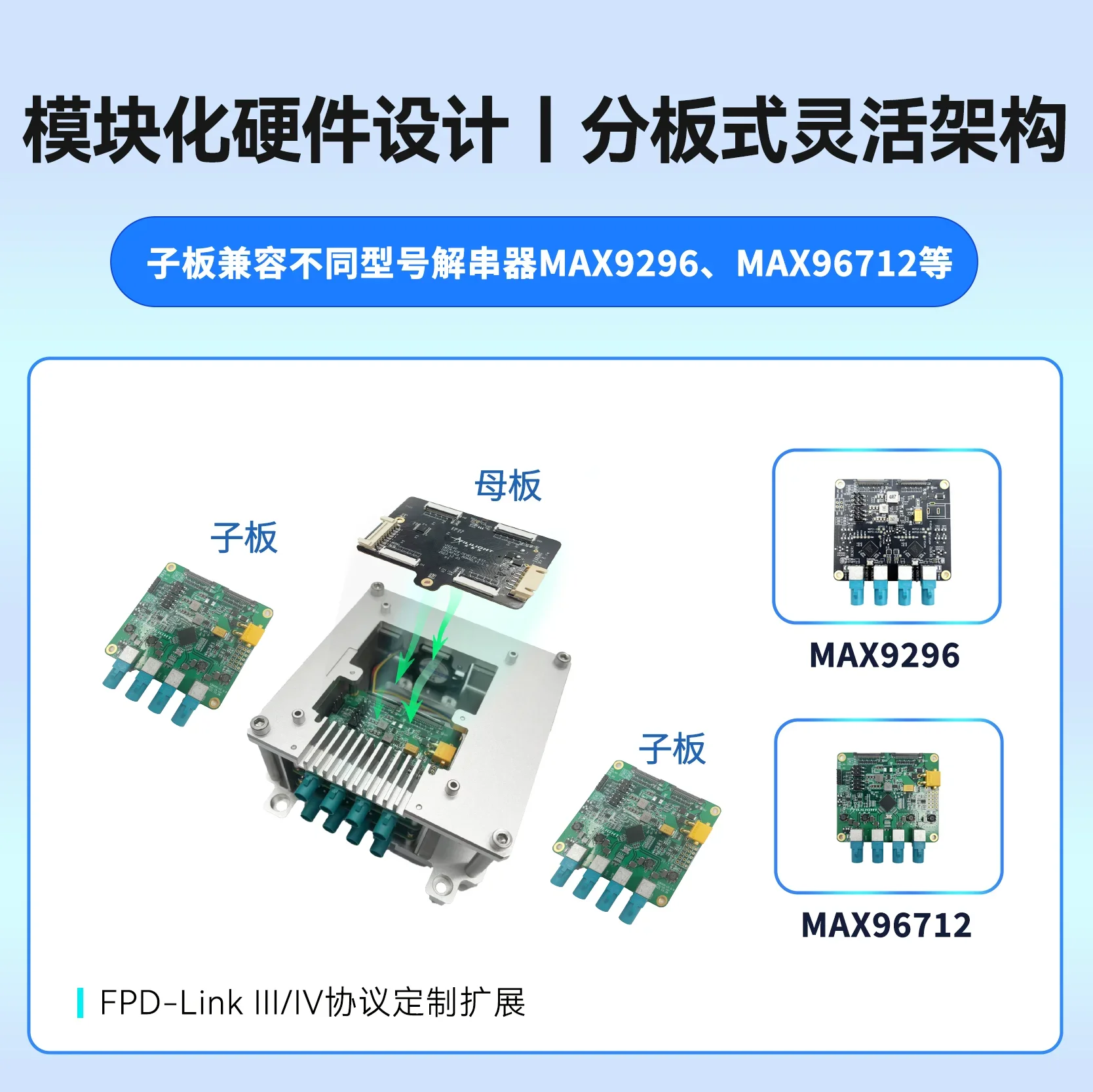 AGX Orin Development Kit GMSL Adapter Board 8 Channel Acquisition Board