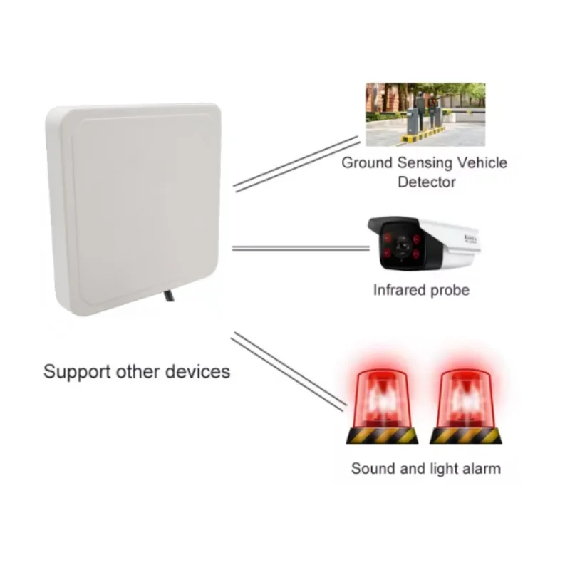 

vehicle access control Long Range RFID Reader 1-10meters UHF antenna readers with free English sdk test demo user manual tags