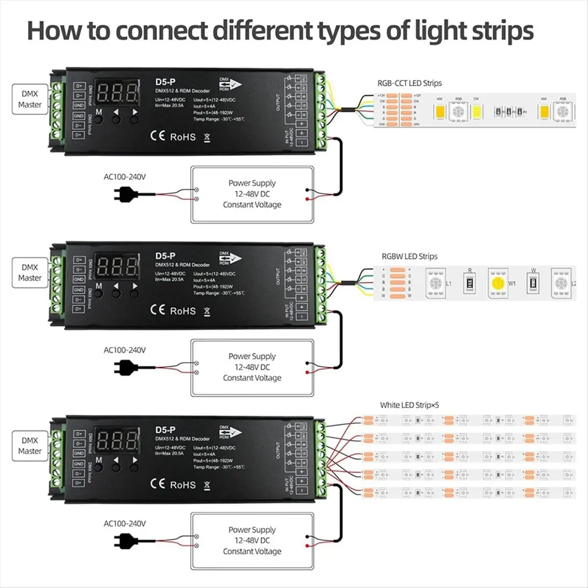 【special-offer】5-channel-decoder-with-rdm-digital-display-dimmer-driver-pwm-rgbcct-led-controller-led-module-light-input-12v-48v