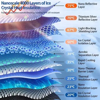 適用於保時捷 Panamera Spyder Carrera Macan Boxster Cayman Cayenne 911 970 981 991 的前擋風玻璃遮陽罩 10 最佳銷售 2015年保時捷Macan - №1