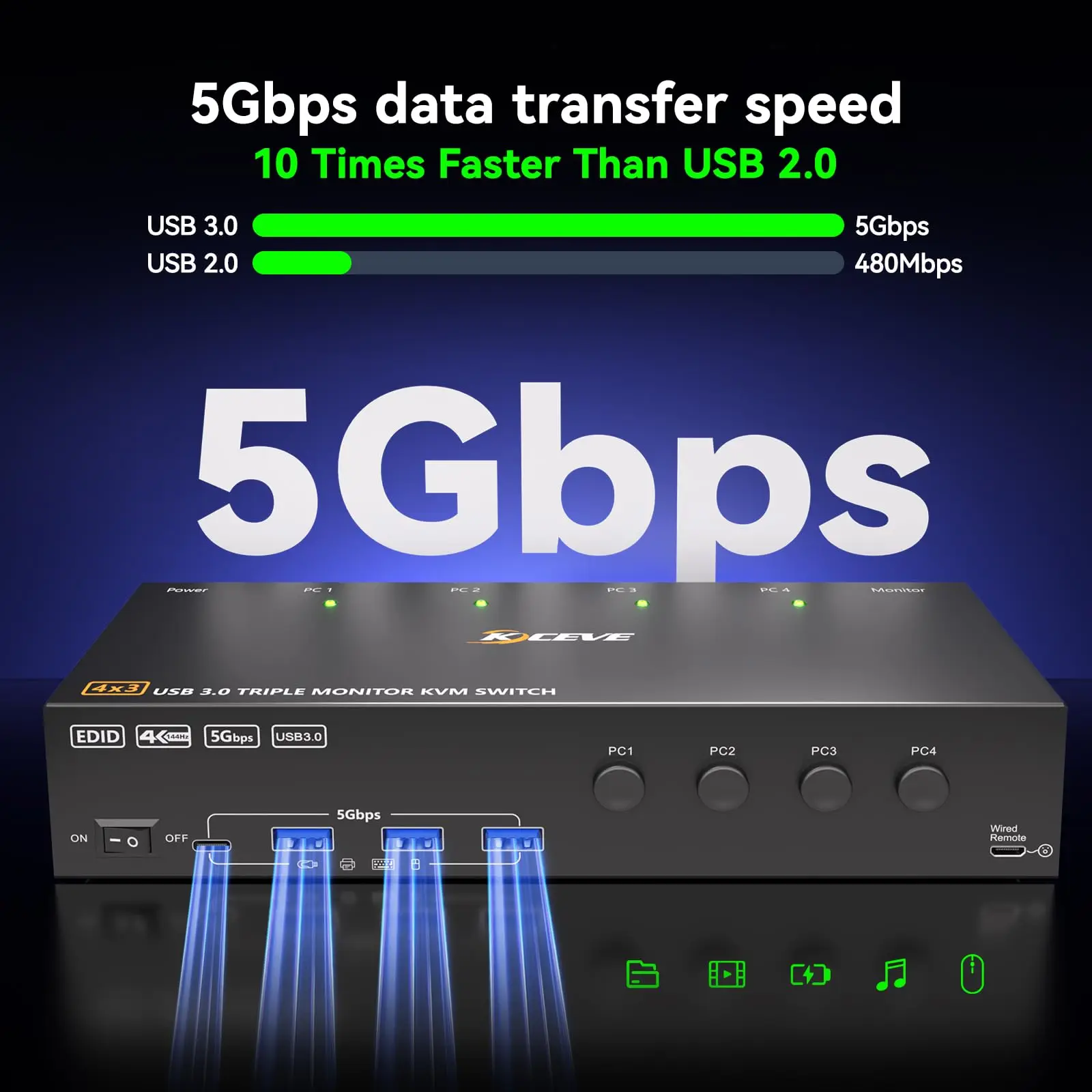 Switch KVM per 3 Monitor e 4 Computer 4K@144Hz/8K@60Hz, Switch Triplo Monitor HDMI DisplayPort con 4 Porte USB 3.0 per Tastiera e Mouse