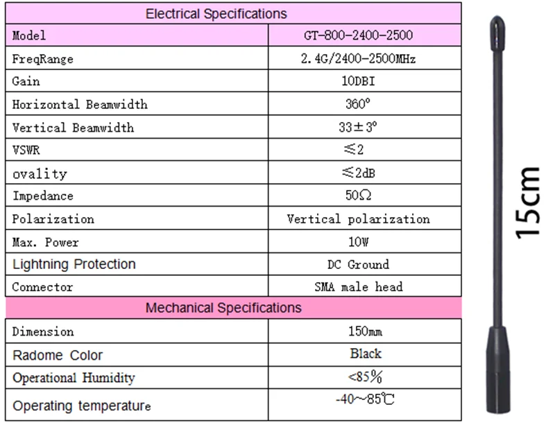 2,4-GHz-Softantenne für UAV-Warnsysteme, Handgehaltener Störsender, Detektor-Kleinantenne, WLAN-Kurzantenne – Detail 3