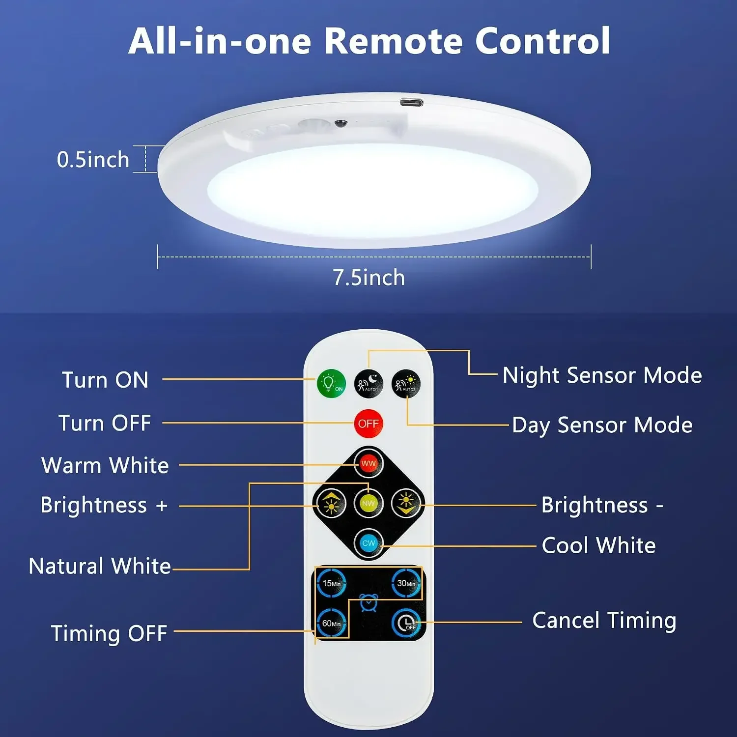 2/4Pcs Rechargeable Ceiling Lights, Motion Sensor Lights No Wiring, Wireless Closet Lights Battery Operated, for Bathroom Laundry Room Kitchen Porch Stair Hallway Shower Pantry Garage