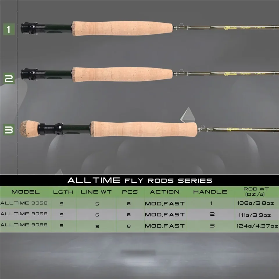 MAXIMUMCATCH 9ft 5-8WT 8-Piece AllTime Travel Fly Rod Ultra-Compact 30T Carbon Fiber MOD Fast Action Freshwater Fly Fishing Rod