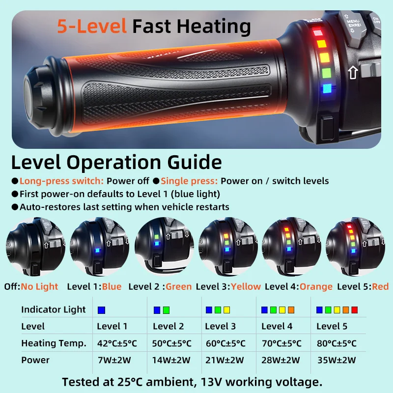 Kewig FR1-G4 Motorcycle 22mm Heated Grips Smart Temp Control 5-Level Fast Heating Handlebar Grips For ATV E-Bike Scooter